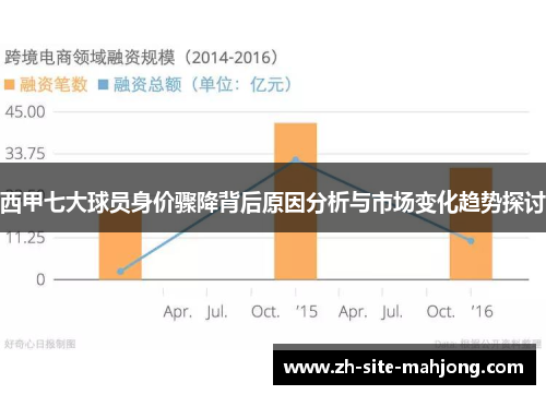 西甲七大球员身价骤降背后原因分析与市场变化趋势探讨 西甲七大球员身价骤降背后原因分析与市场变化趋势探讨