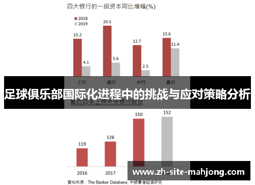 足球俱乐部国际化进程中的挑战与应对策略分析 足球俱乐部国际化进程中的挑战与应对策略分析