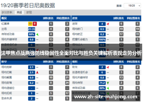 法甲焦点战两强防线稳固性全面对比与胜负关键解析表现走势分析