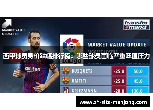 西甲球员身价跌幅排行榜:哪些球员面临严重贬值压力 西甲球员身价跌幅排行榜:哪些球员面临严重贬值压力