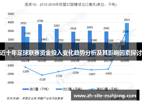 近十年足球联赛资金投入变化趋势分析及其影响因素探讨 近十年足球联赛资金投入变化趋势分析及其影响因素探讨
